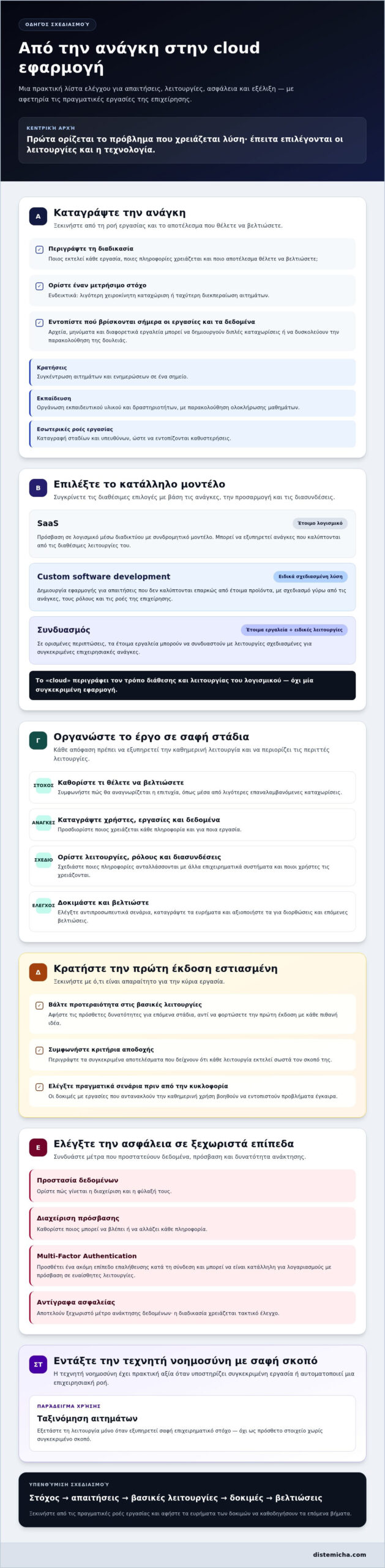 Ανάπτυξη cloud εφαρμογών: από την επιχειρηματική ανάγκη στην υλοποίηση 1 Ανάπτυξη cloud εφαρμογών: από την επιχειρηματική ανάγκη στην υλοποίηση