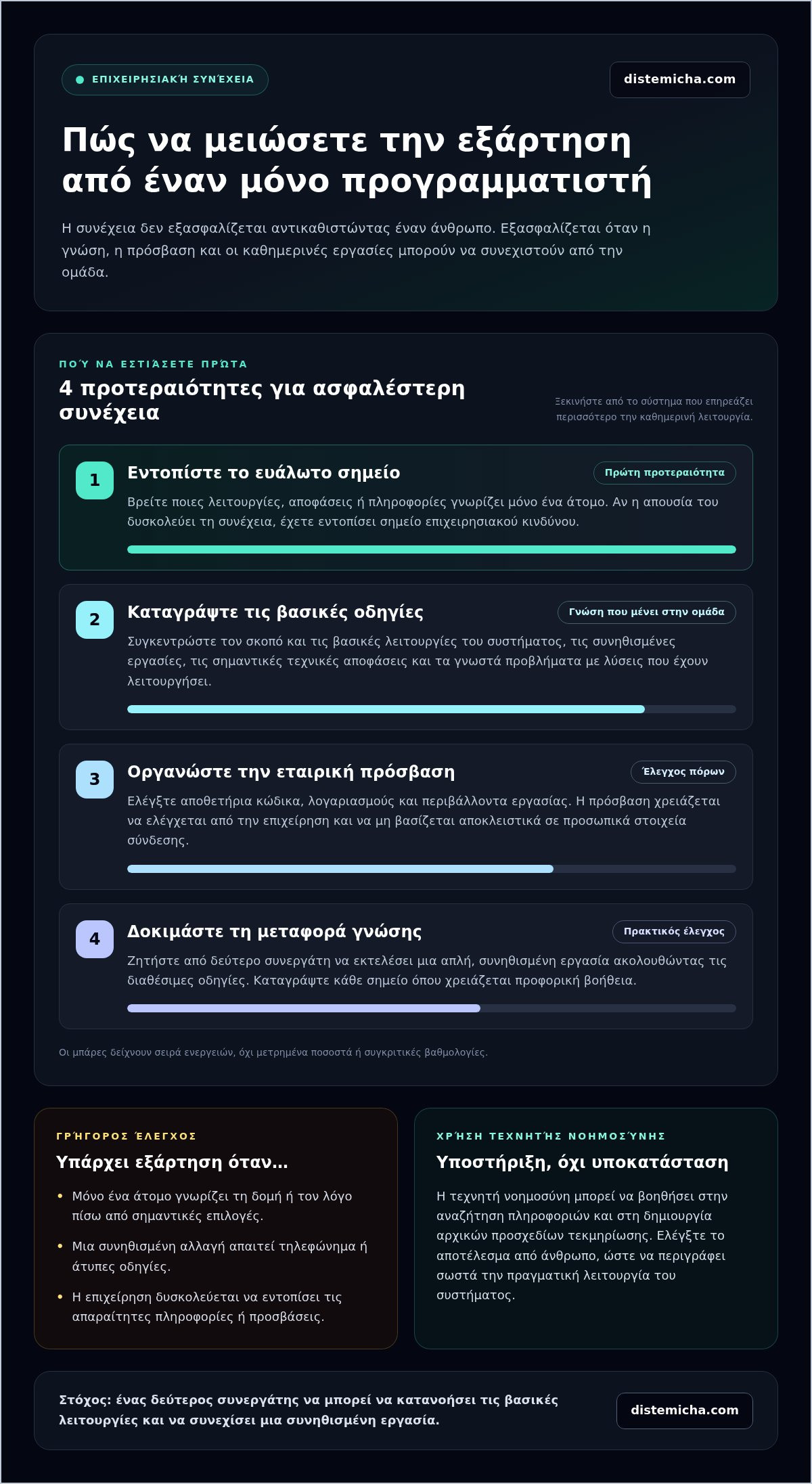 Πώς να αποφύγετε την εξάρτηση από έναν μόνο προγραμματιστή