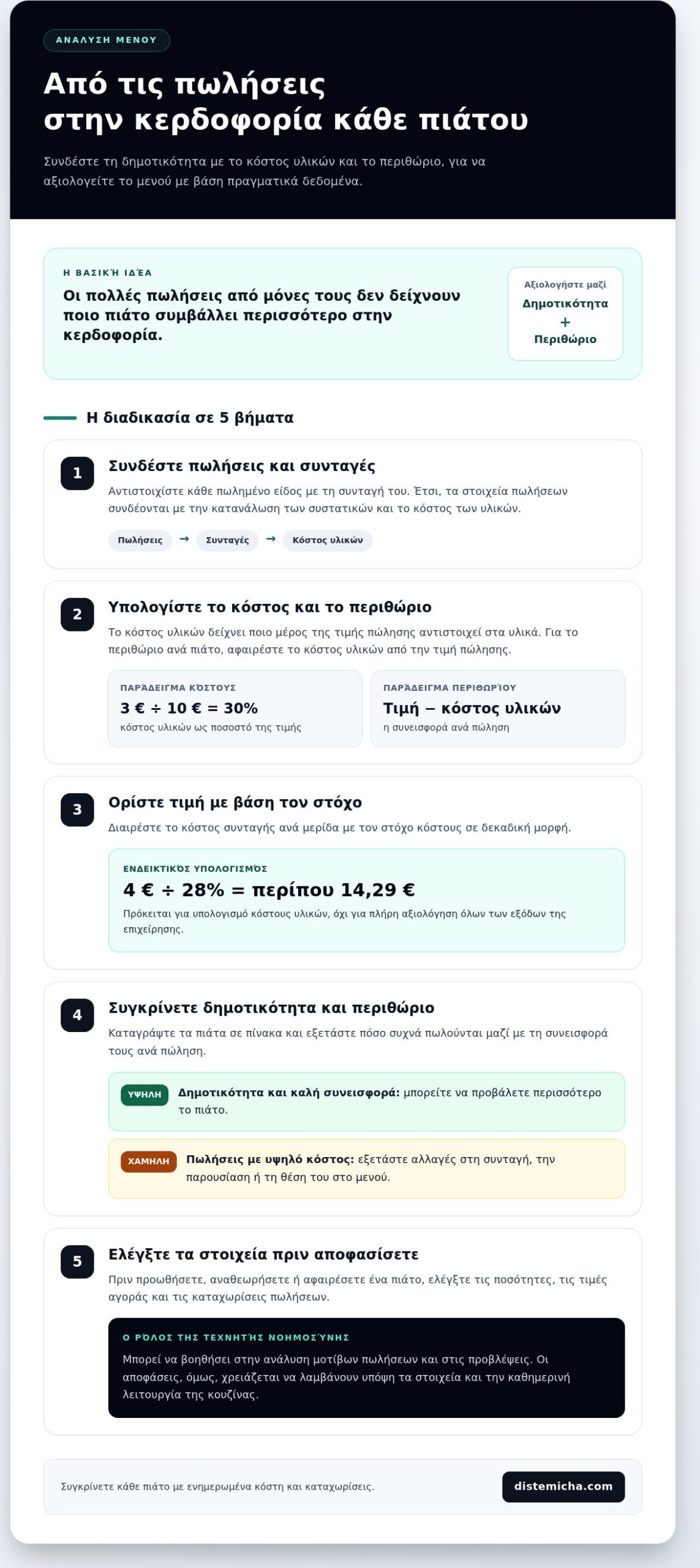 Σύστημα παρακολούθησης food cost σε πραγματικό χρόνο για αποθέματα και κέρδος